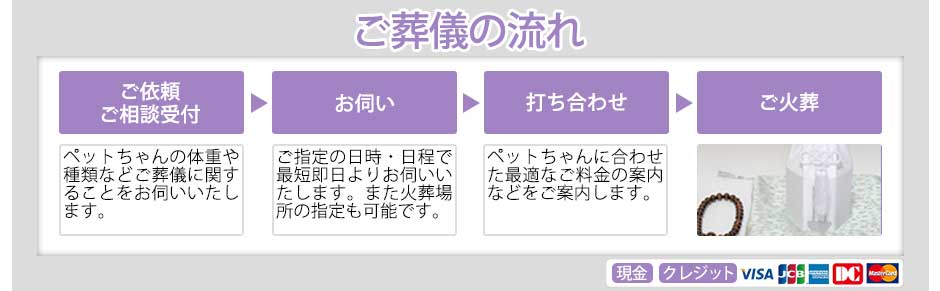 お申し込みの流れ